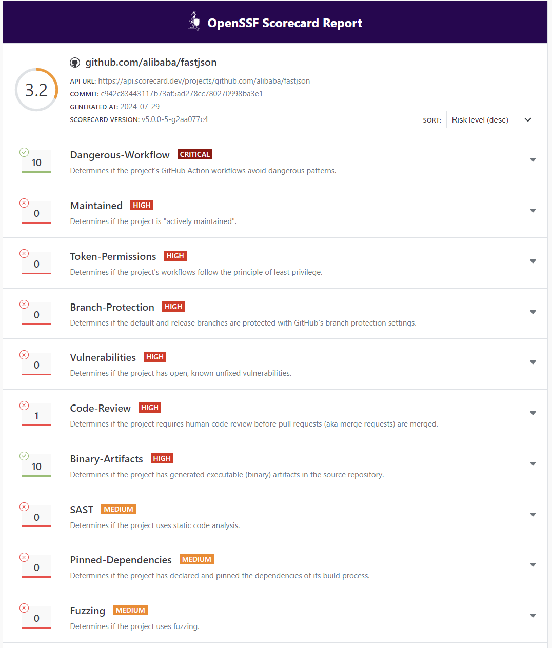 fastjson score 