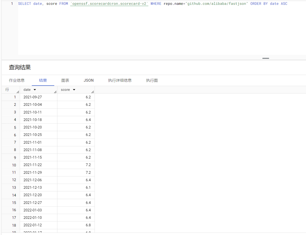 bigquery data query demo